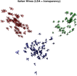 LDA des données Wine avec alpha blending