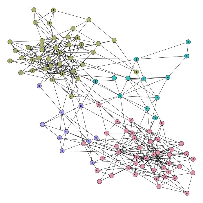 Clusters network. Кластеризация визуализация. Graph QL применимость. Grpaph ИИ иконка. Мозаичный кластер.
